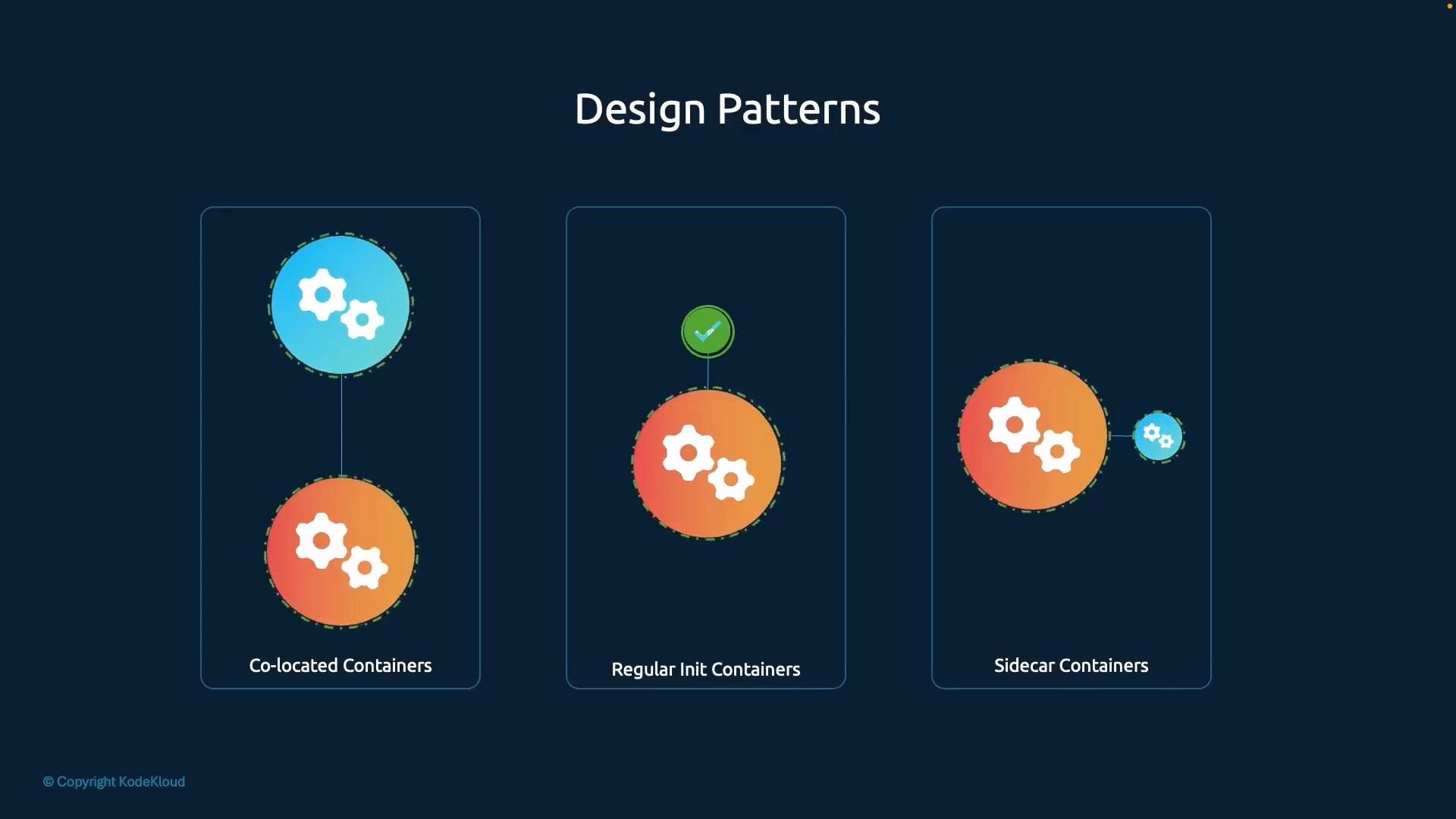 Three patterns: co-located containers, regular init containers, sidecar containers