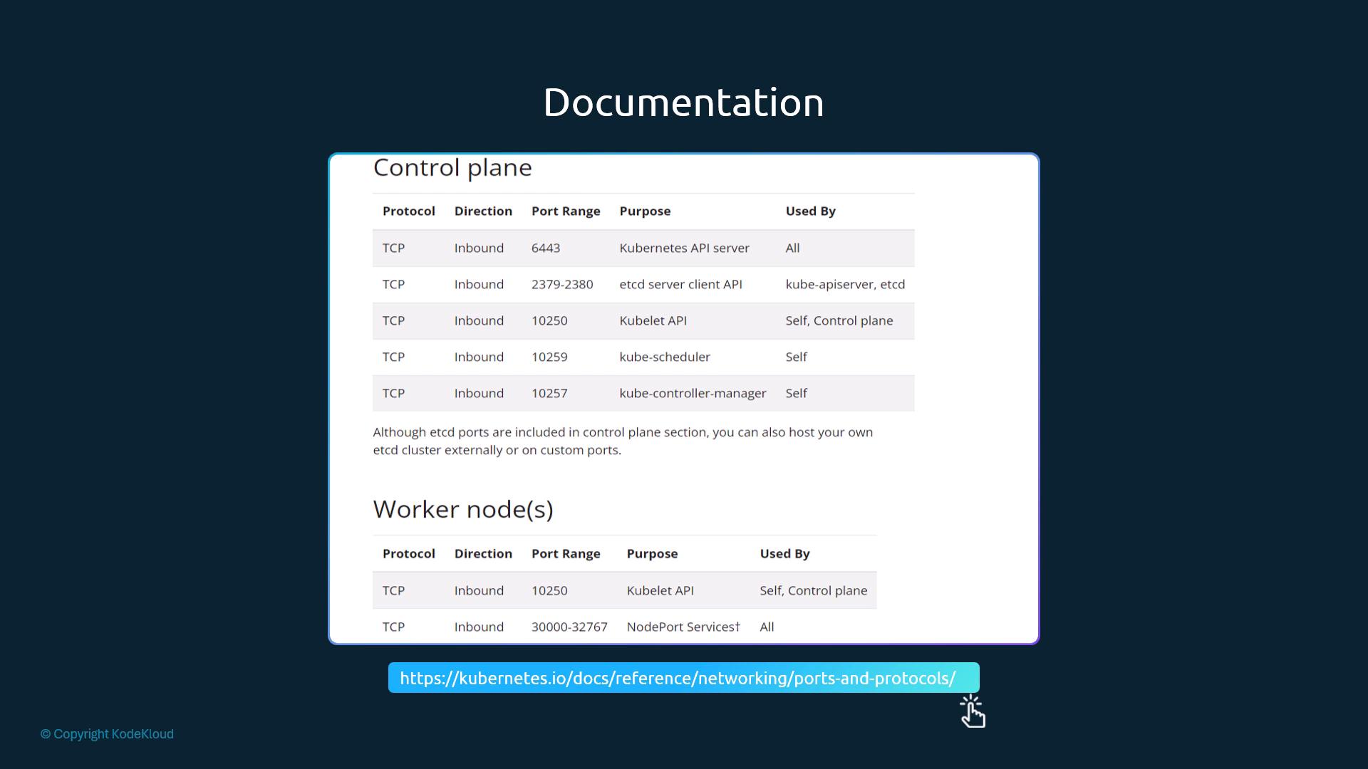 kubernetes.io ports-and-protocols table: control plane 6443, 2379-2380, 10250, 10259, 10257; workers 10250, 30000-32767