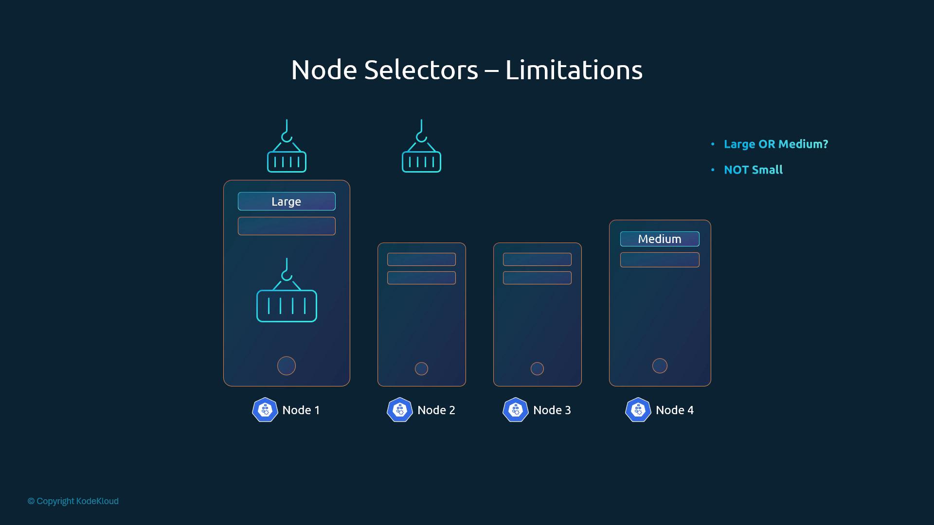 nodeSelector cannot express Large OR Medium, or NOT Small