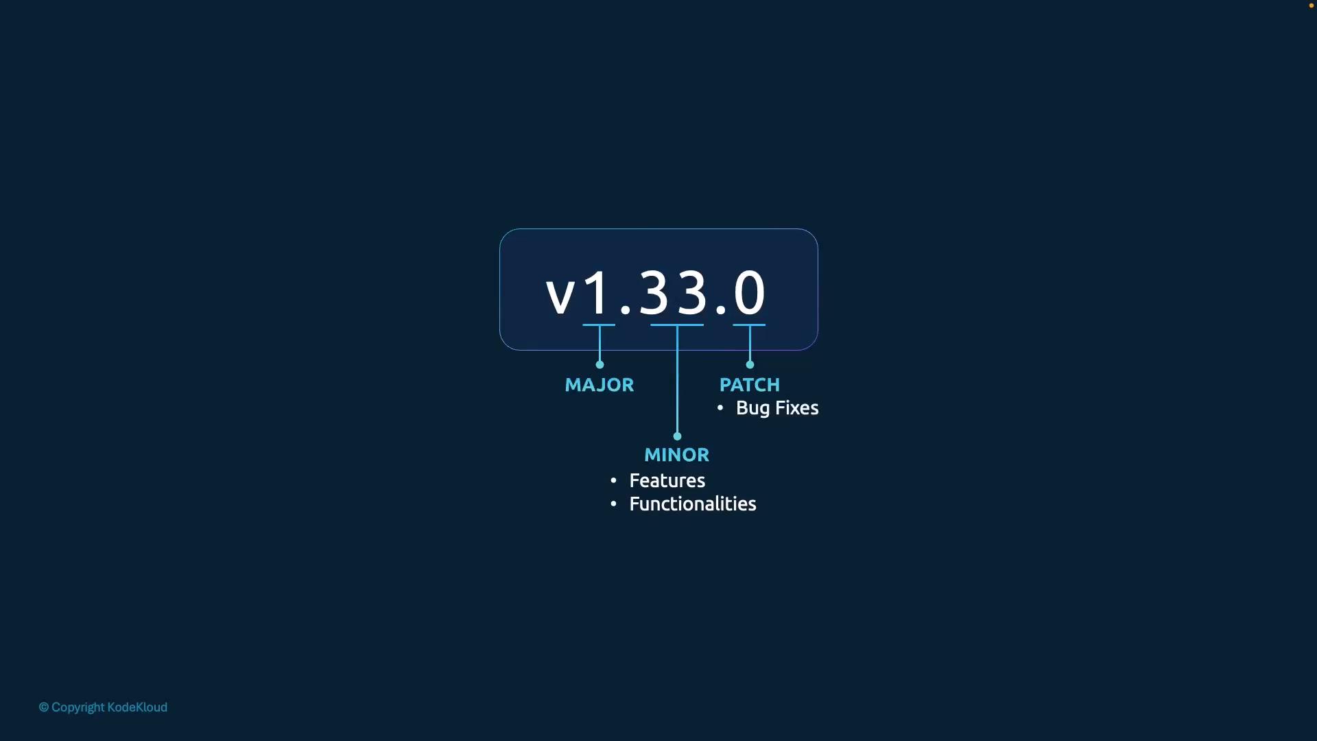 v1.33.0 broken into major, minor (features/functionality) and patch (bug fixes)